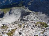 Parkirišče Alpspitzbahn - Alpspitze